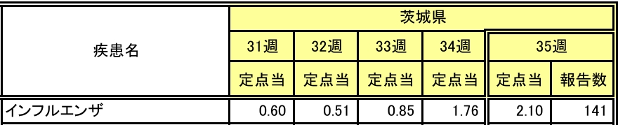 35週県
