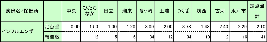 35週保健所