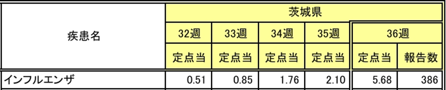 36県
