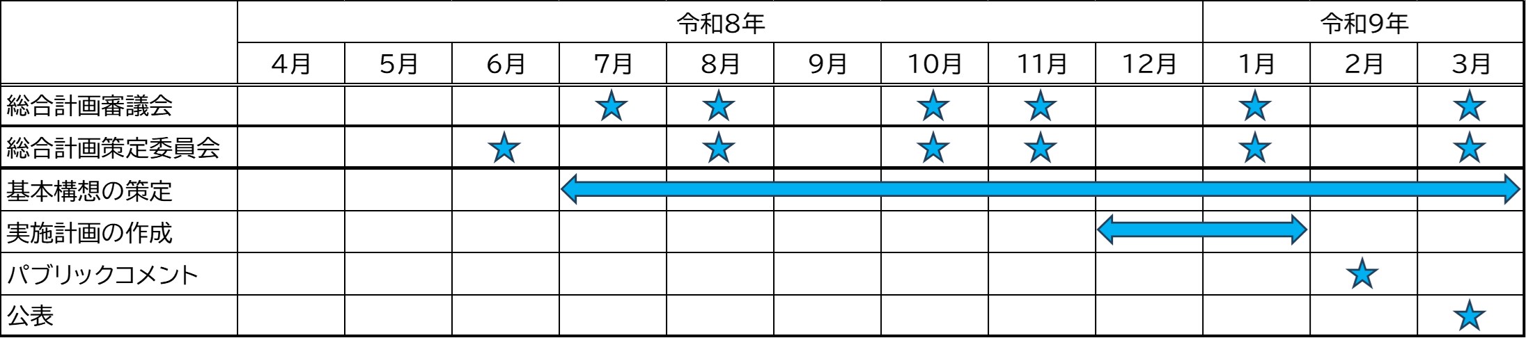 策定スケジュール