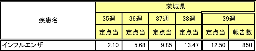 39県