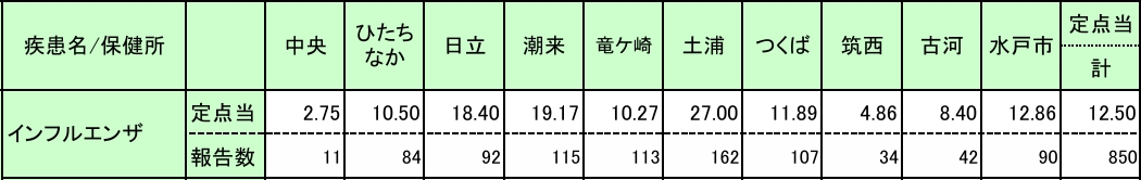 39保健所