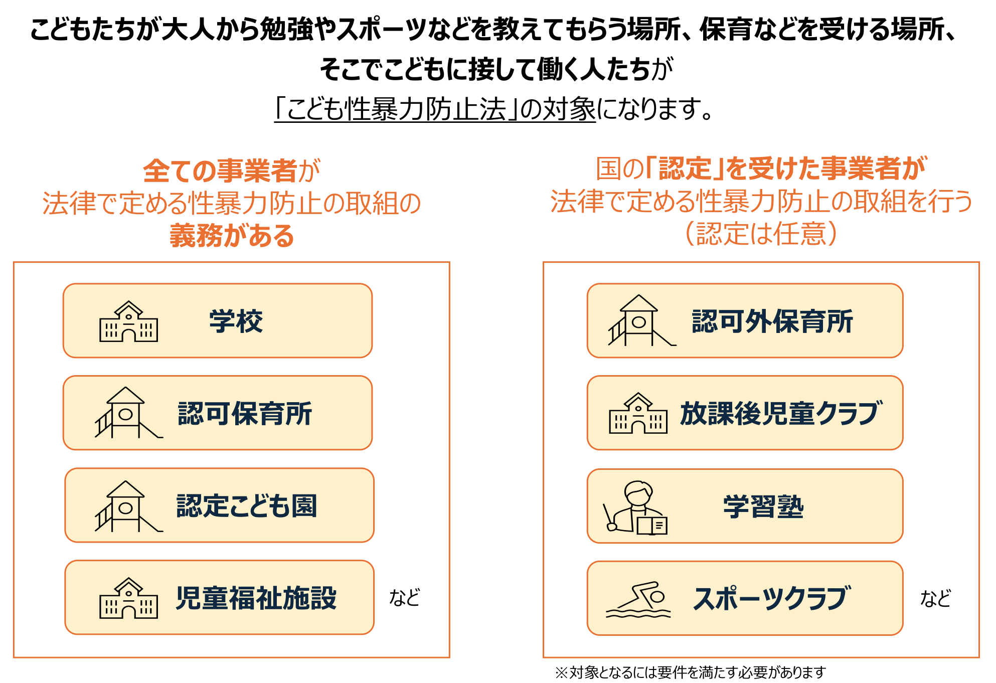 こども性暴力防止法1