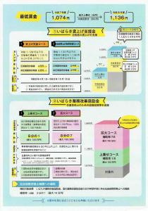 いばらき賃上げ支援金(2)